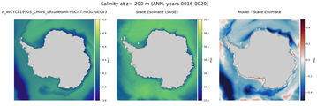ANN Salinity