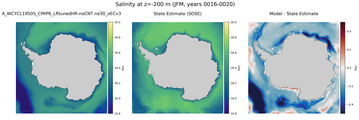 JFM Salinity