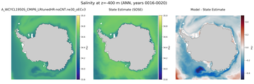 ANN Salinity