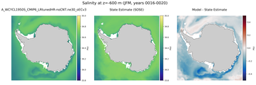 JFM Salinity