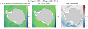 ANN Salinity