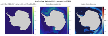 ANN Salinity