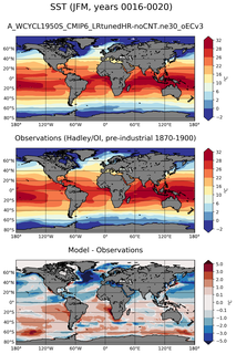 JFM Mean Sea Surface Temperature