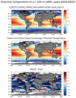 ANN Model potential temperature compared with Argo observations