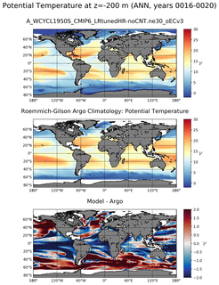 ANN Model potential temperature compared with Argo observations