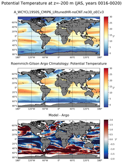 JAS Model potential temperature compared with Argo observations