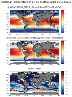 JAS Model potential temperature compared with Argo observations