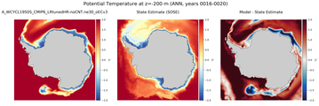 ANN Potential Temperature