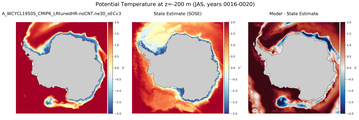 JAS Potential Temperature
