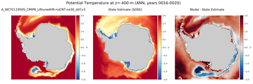ANN Potential Temperature