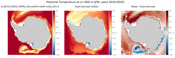 JFM Potential Temperature