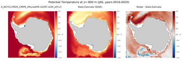 JAS Potential Temperature