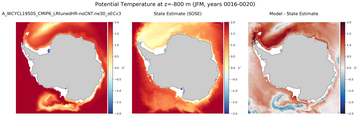 JFM Potential Temperature