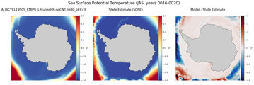JAS Potential Temperature