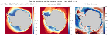 JFM Potential Temperature