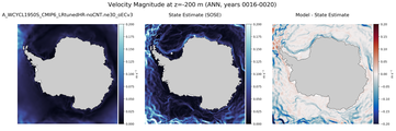 ANN Velocity Magnitude