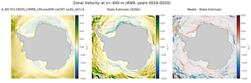 ANN Zonal Velocity