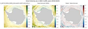 JFM Zonal Velocity