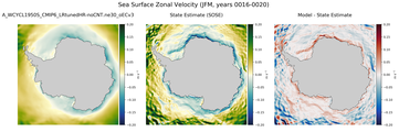 JFM Zonal Velocity