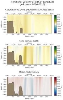 JAS Meridional Velocity at 184.0$\degree$ Longitude JAS