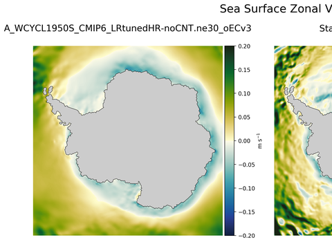 Antarctic Zonal Velocity