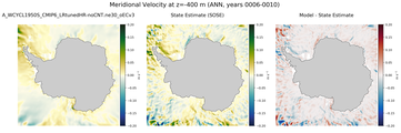 ANN Meridional Velocity