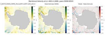 ANN Meridional Velocity