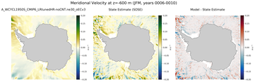 JFM Meridional Velocity