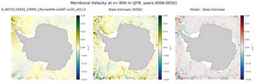 JFM Meridional Velocity