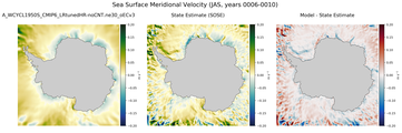 JAS Meridional Velocity