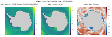 ANN Mixed Layer Depth