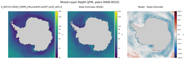 JFM Mixed Layer Depth