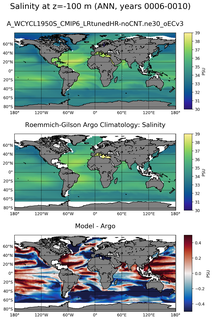 ANN Model Salinity compared with Argo observations