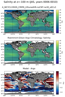JAS Model Salinity compared with Argo observations