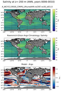 ANN Model Salinity compared with Argo observations