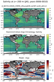 JAS Model Salinity compared with Argo observations