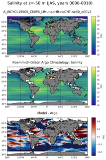 JAS Model Salinity compared with Argo observations