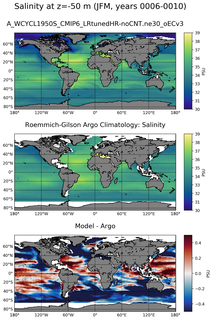JFM Model Salinity compared with Argo observations