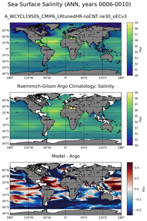 ANN Model Salinity compared with Argo observations