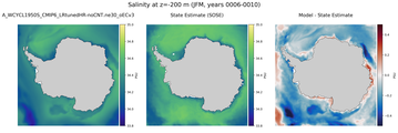 JFM Salinity