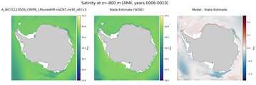 ANN Salinity