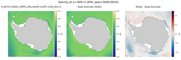 JFM Salinity