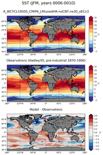 JFM Mean Sea Surface Temperature