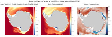 ANN Potential Temperature