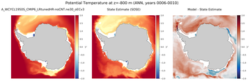 ANN Potential Temperature