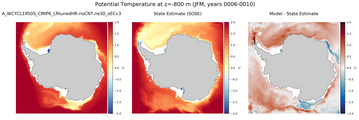 JFM Potential Temperature