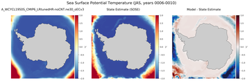 JAS Potential Temperature
