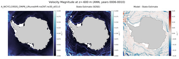 ANN Velocity Magnitude