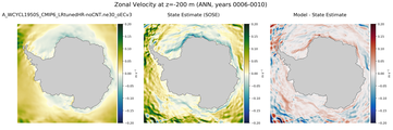ANN Zonal Velocity