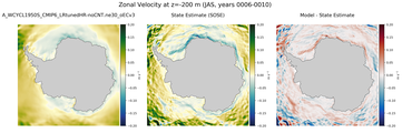 JAS Zonal Velocity